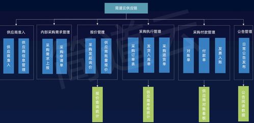 工業(yè)互聯(lián)網(wǎng)、智能制造與智慧工廠的共建路徑及其在互聯(lián)網(wǎng)銷售中的應(yīng)用
