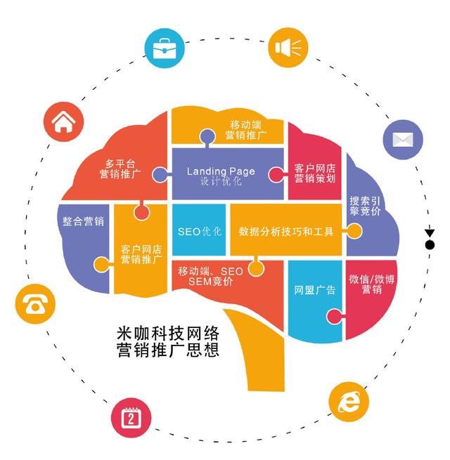 2018年如何最省錢地做互聯網營銷推廣