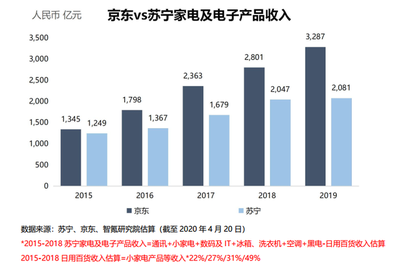 拼多多與國美零售達成戰略合作 2億美元可轉債認購引領家電零售新格局