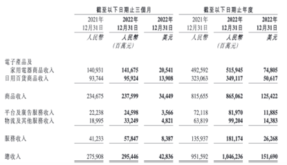 百億補貼背后的隱憂 藥不對癥的日用家電零售